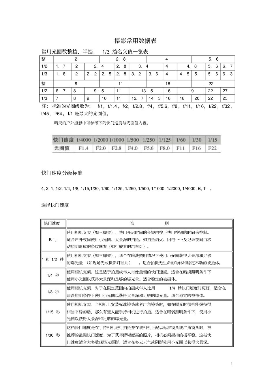 摄影常用数据表资料_第1页