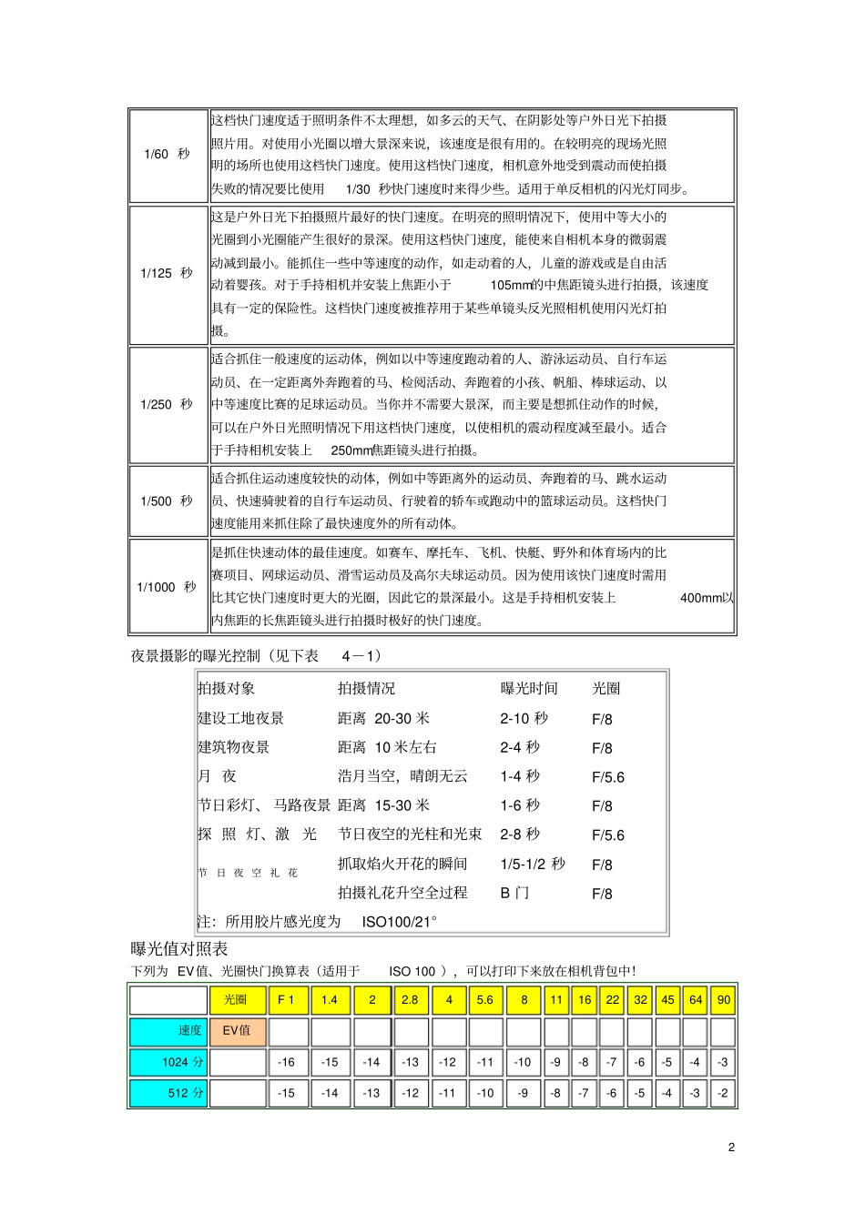摄影常用数据表资料_第2页