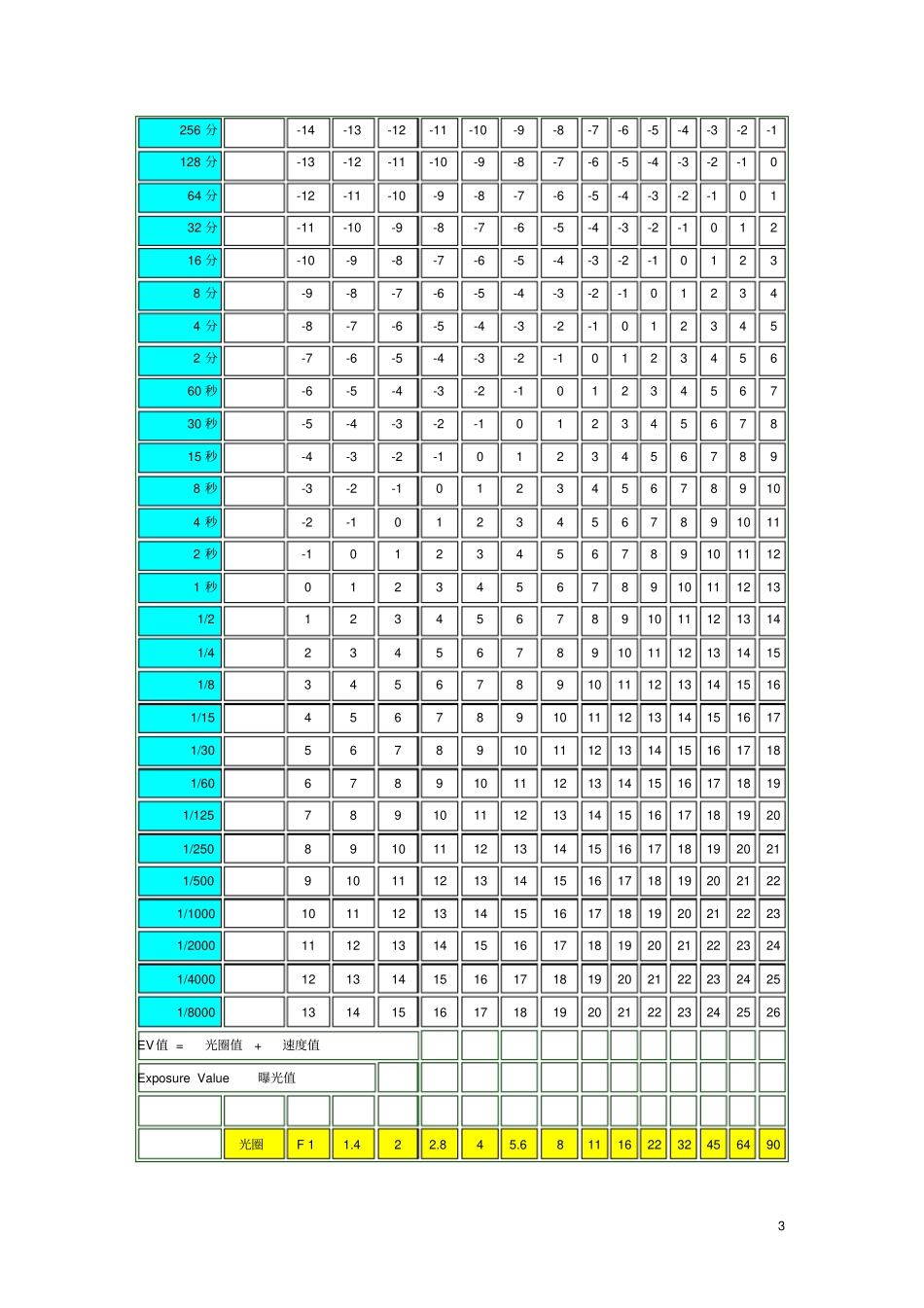 摄影常用数据表资料_第3页