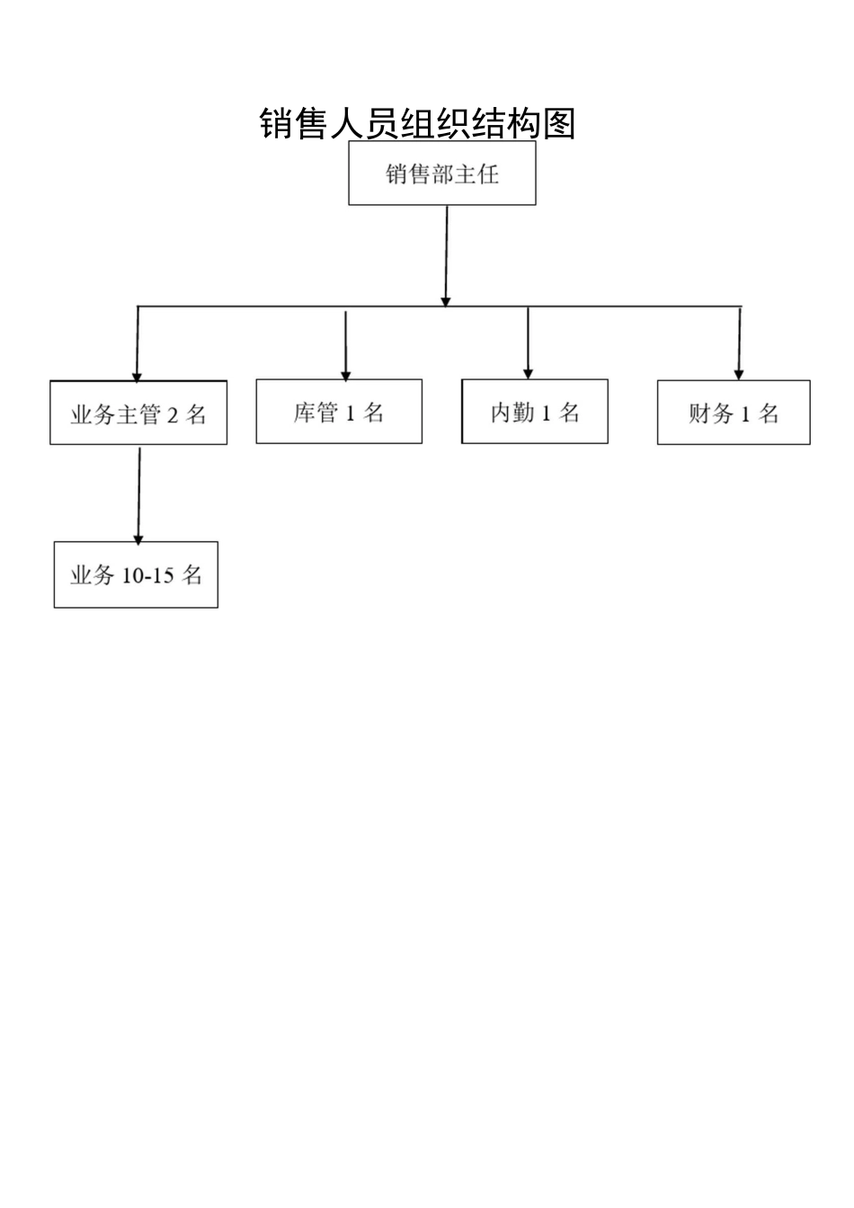 酒类营销公司销售完全手册_第3页
