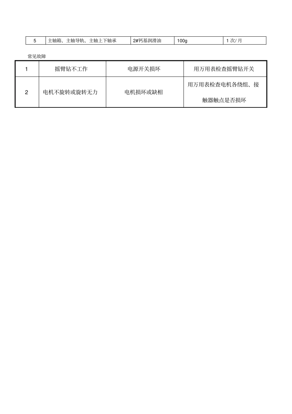 摇臂钻床维护保养指导书_第2页