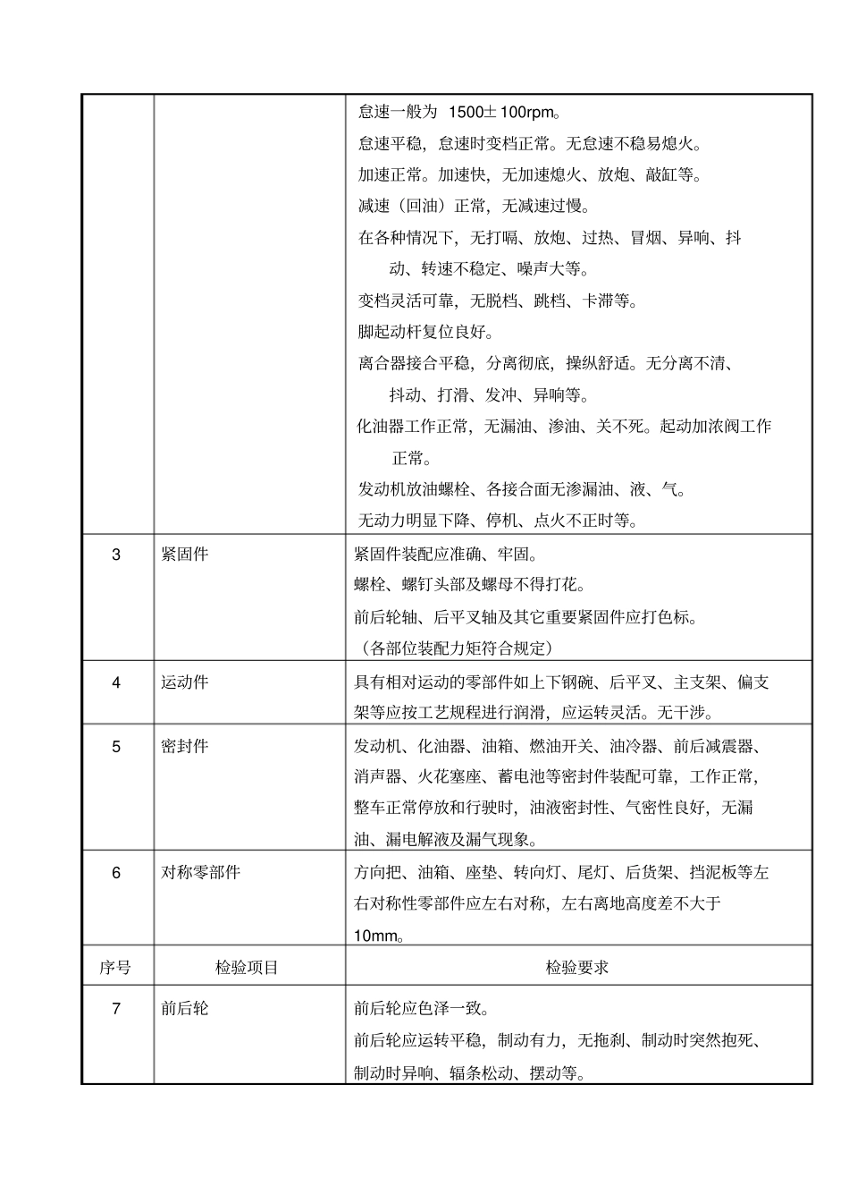 摩托车产品出厂检验规范_第3页