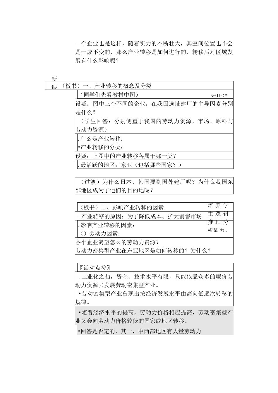 高中地理《产业转移》教学设计_第2页