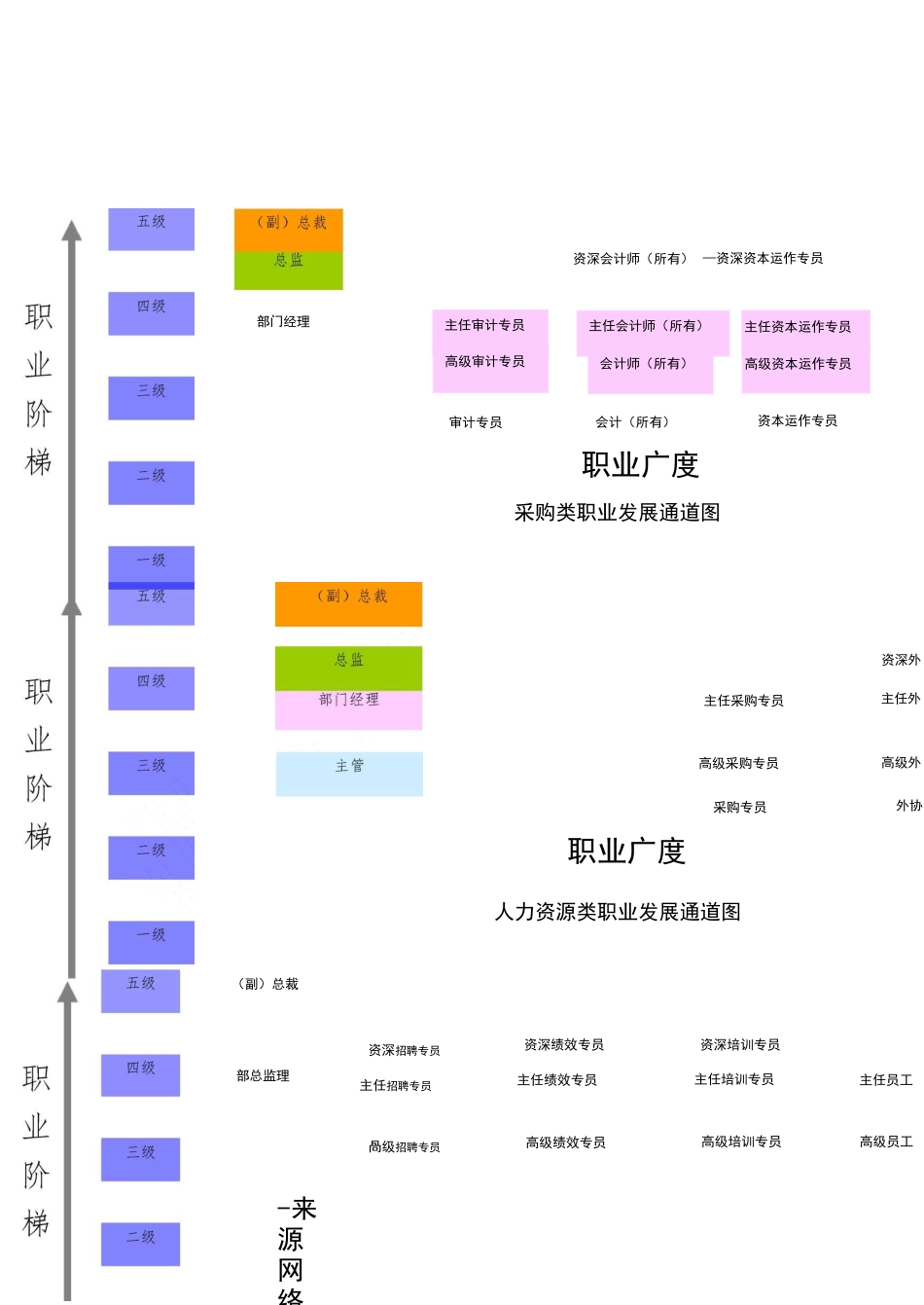 财务类职业发展通道图_第1页