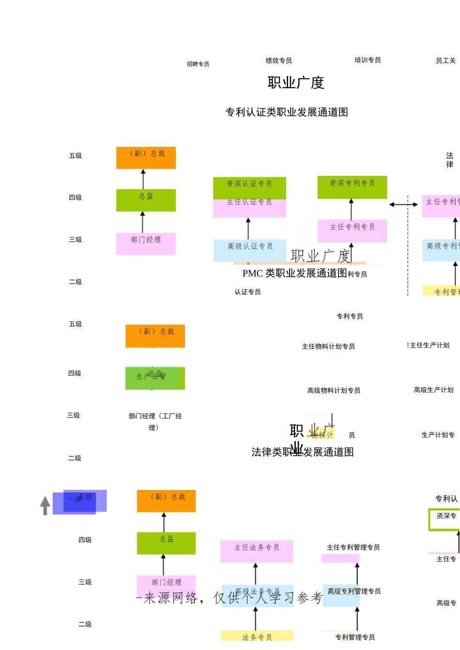 财务类职业发展通道图_第2页