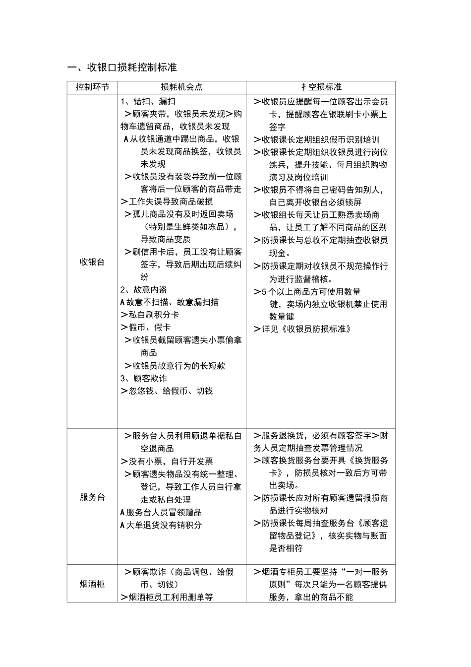超市损耗控制规范标准_第1页