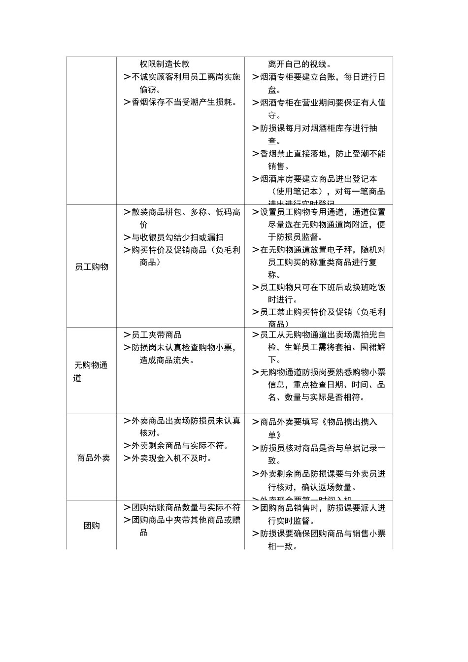 超市损耗控制规范标准_第2页