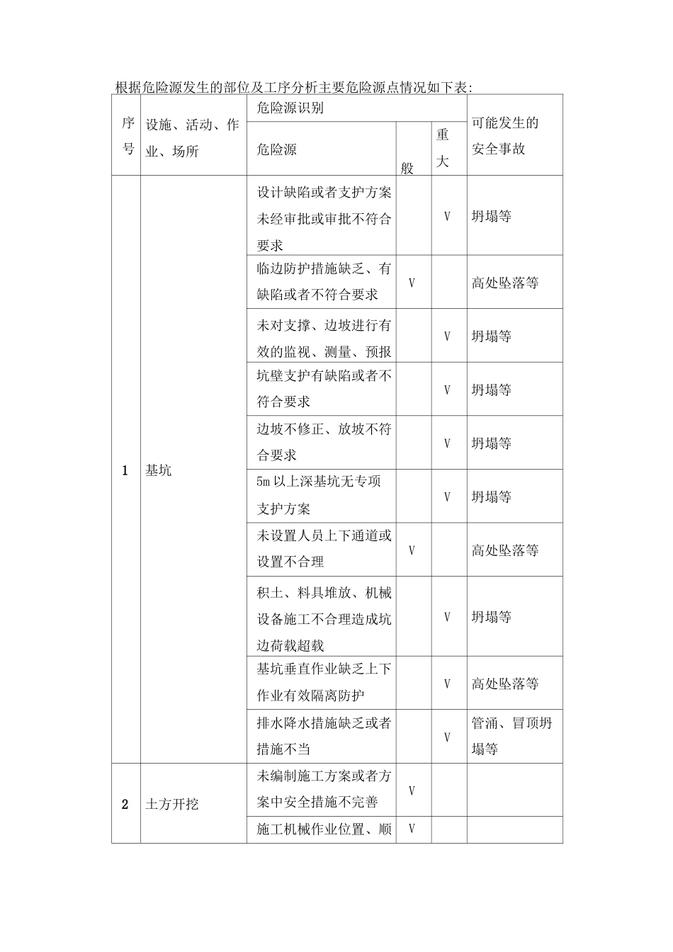 危险源识别与防范措施_第2页