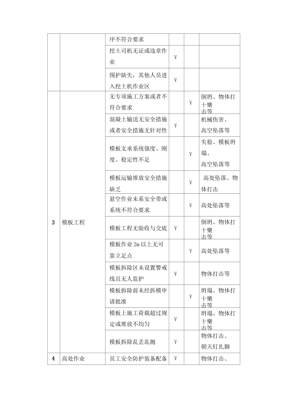 危险源识别与防范措施_第3页