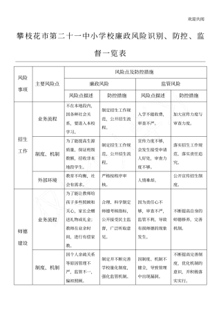 攀枝花第二十一中中心小学校廉政风险识别