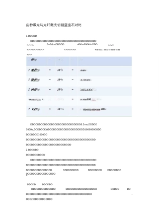 皮秒光纤激光切割对比