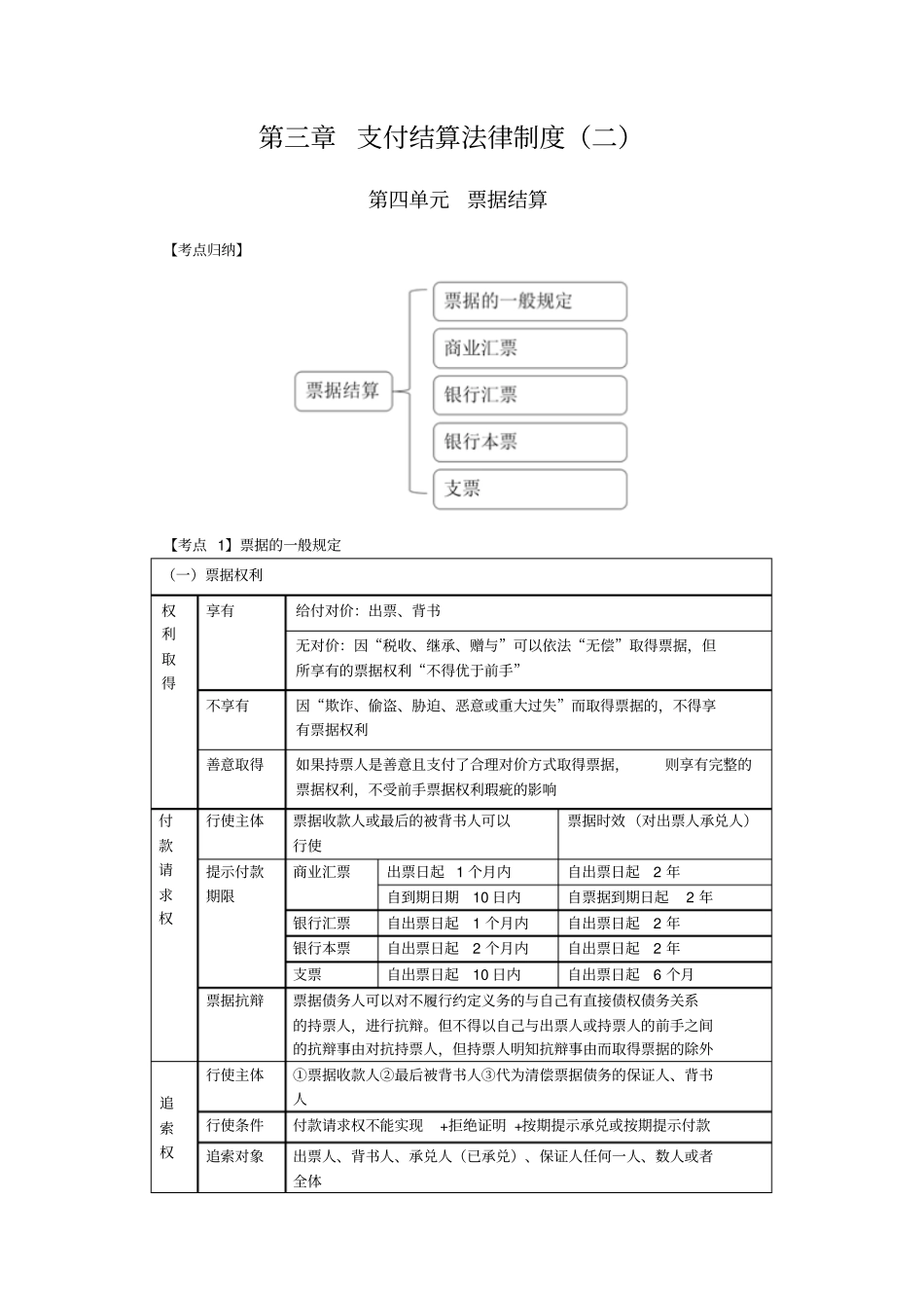 支付结算法律制度二剖析_第1页