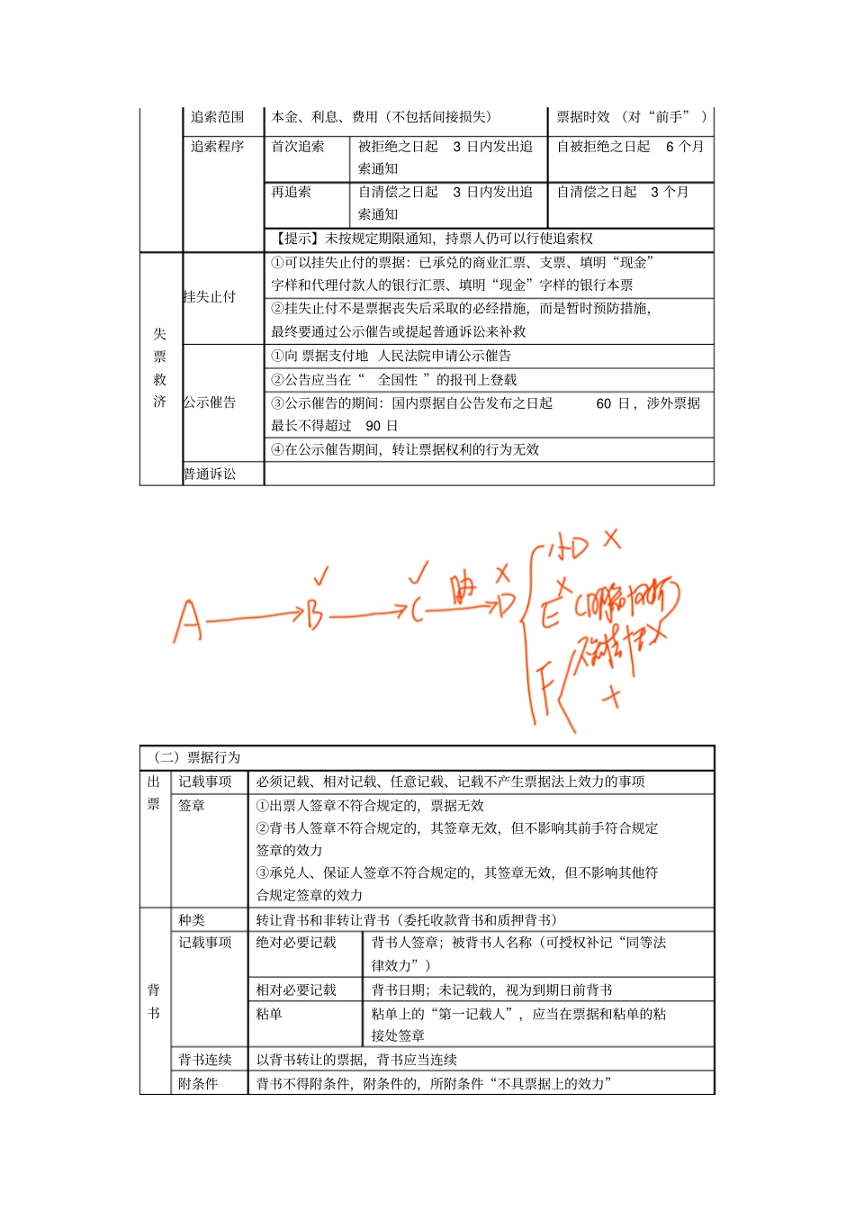 支付结算法律制度二剖析_第2页
