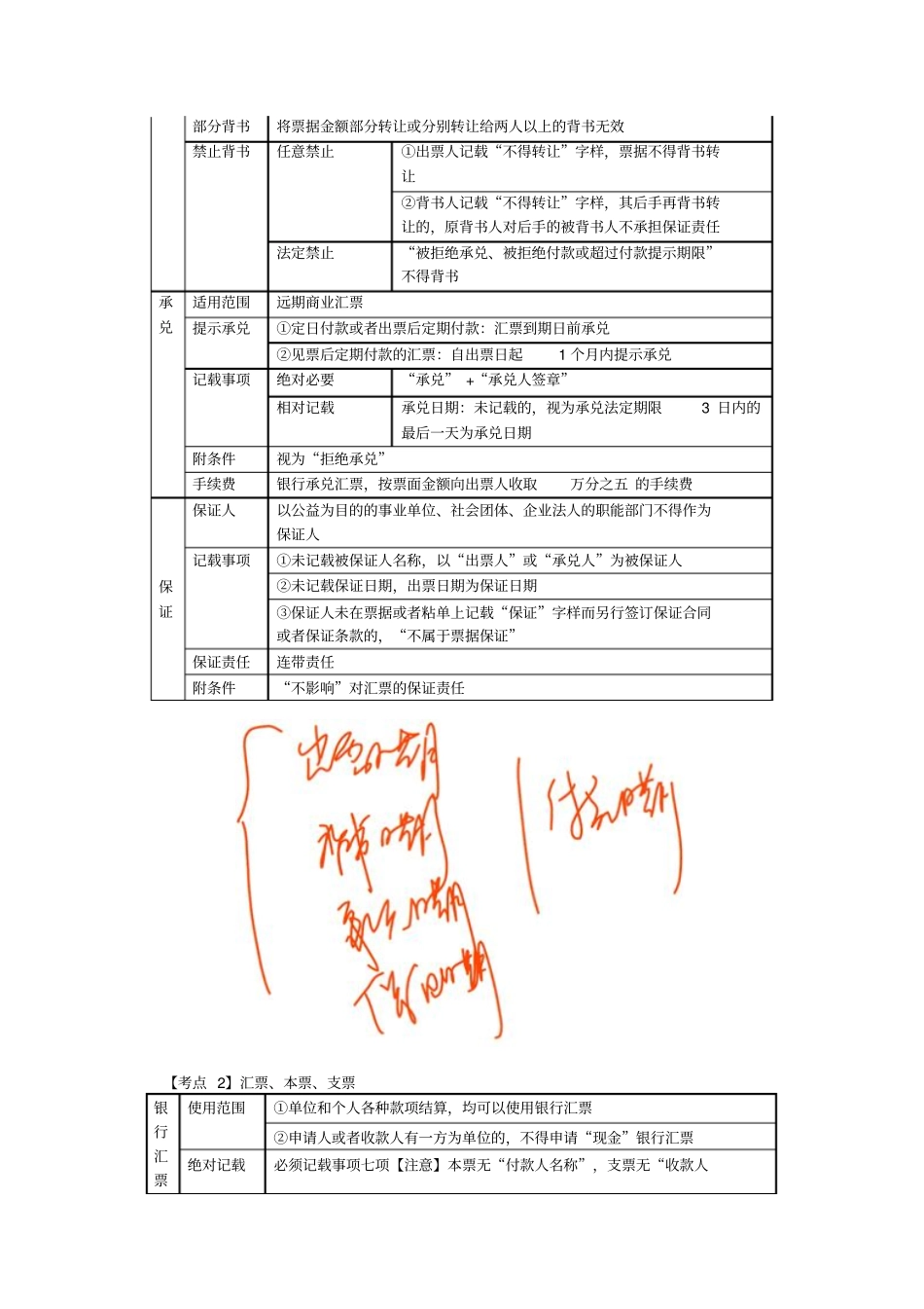 支付结算法律制度二剖析_第3页