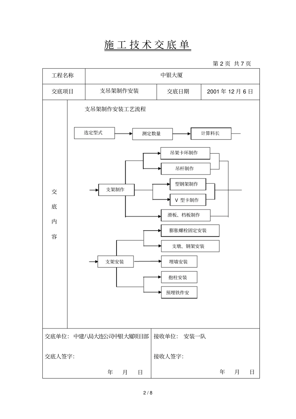 支吊架制作安装应用技术交底_第2页