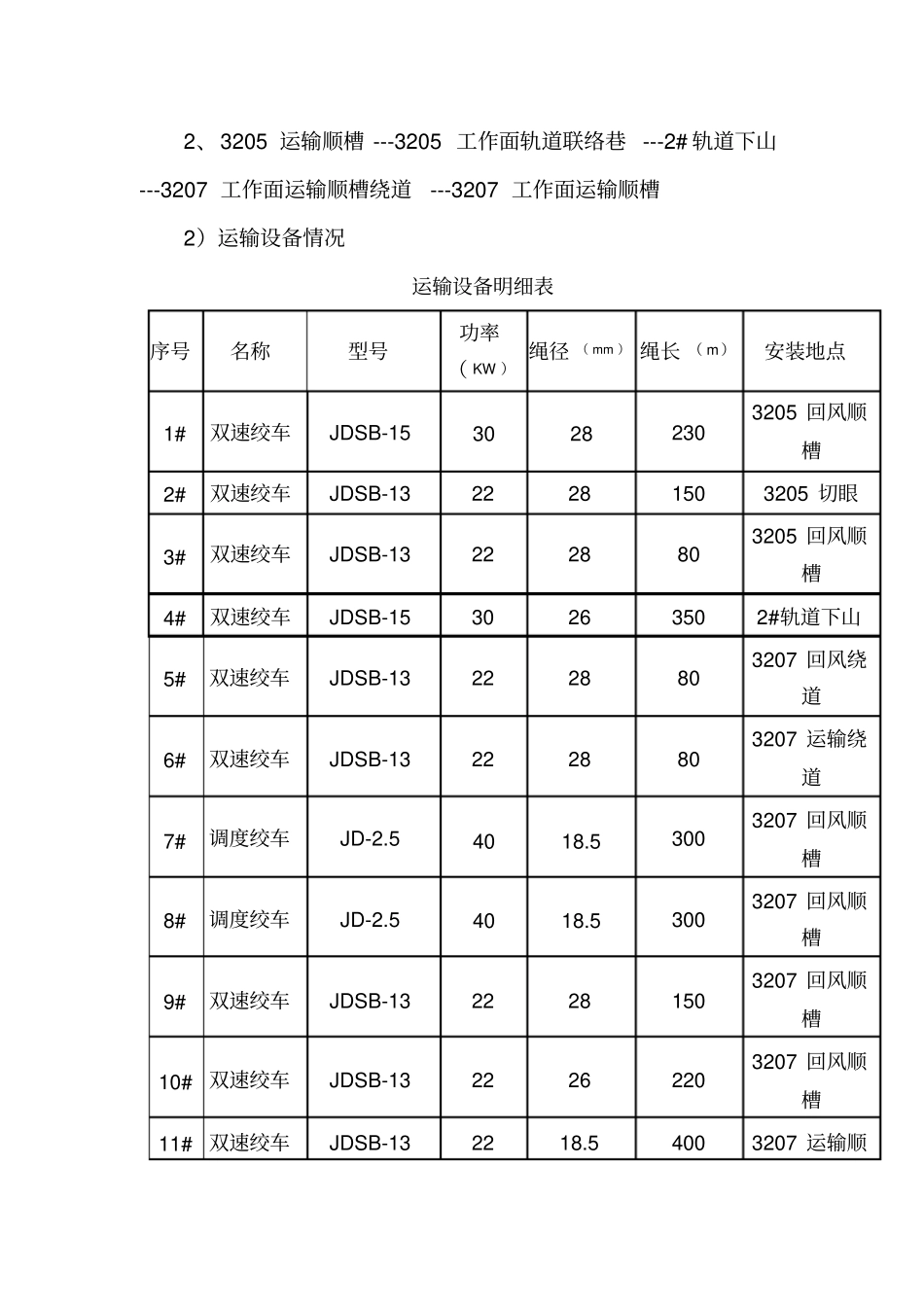 支架运输安全措施最新的_第2页