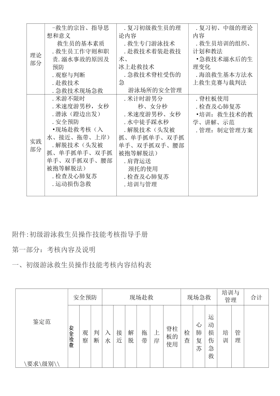 游泳救生员考核内容与标准分解_第3页