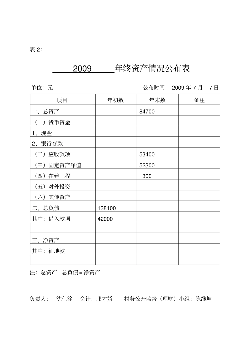 收益及收益分配表_第2页