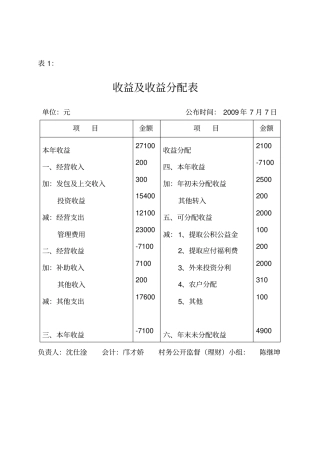 收益及收益分配表