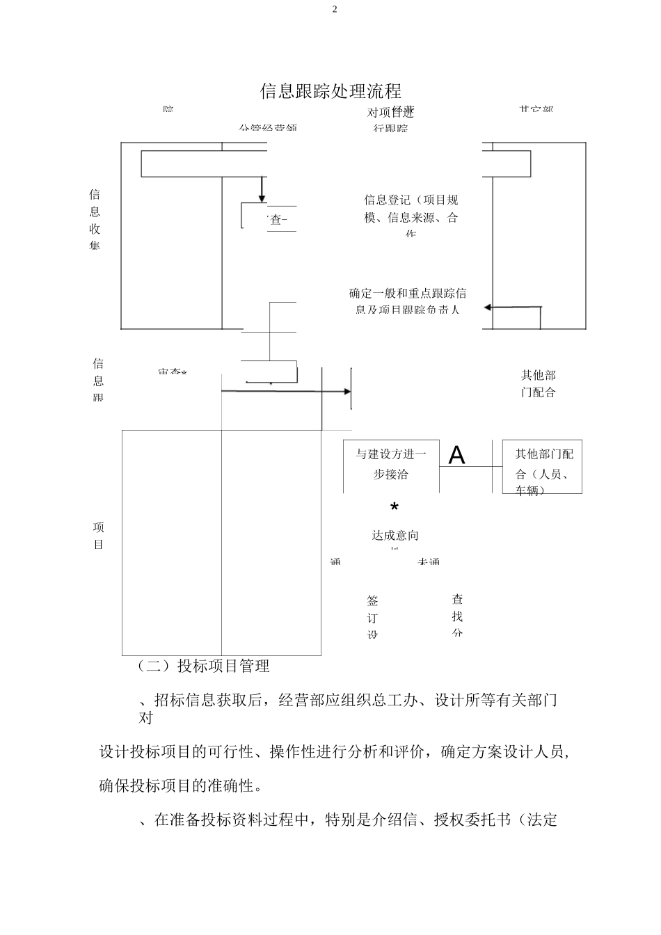 设计院经营部管理流程_第2页