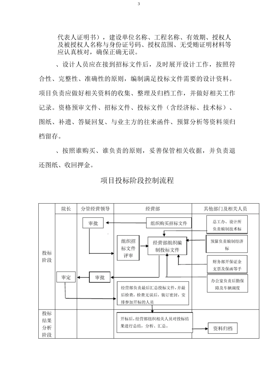 设计院经营部管理流程_第3页