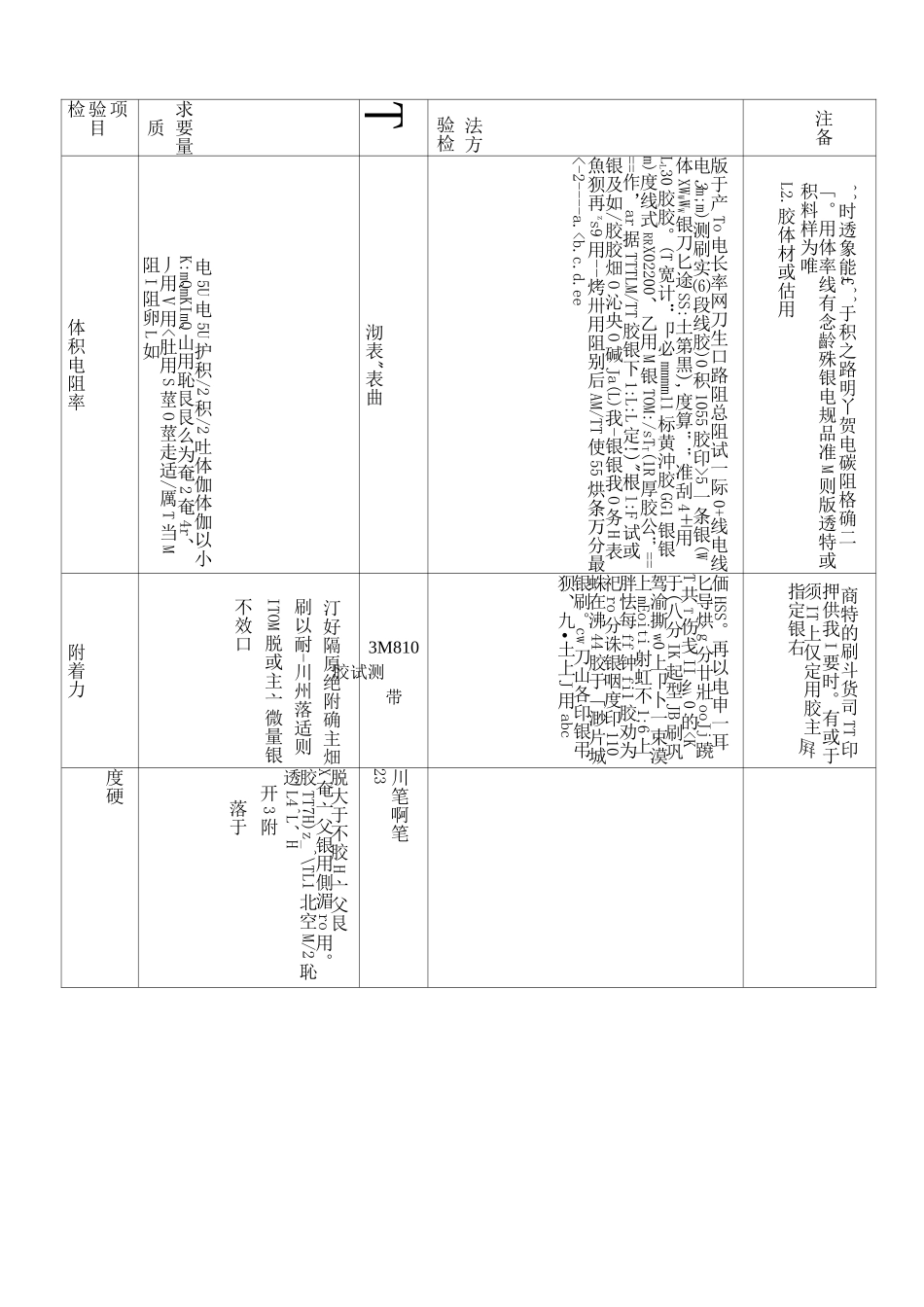 油墨检验规范_第2页