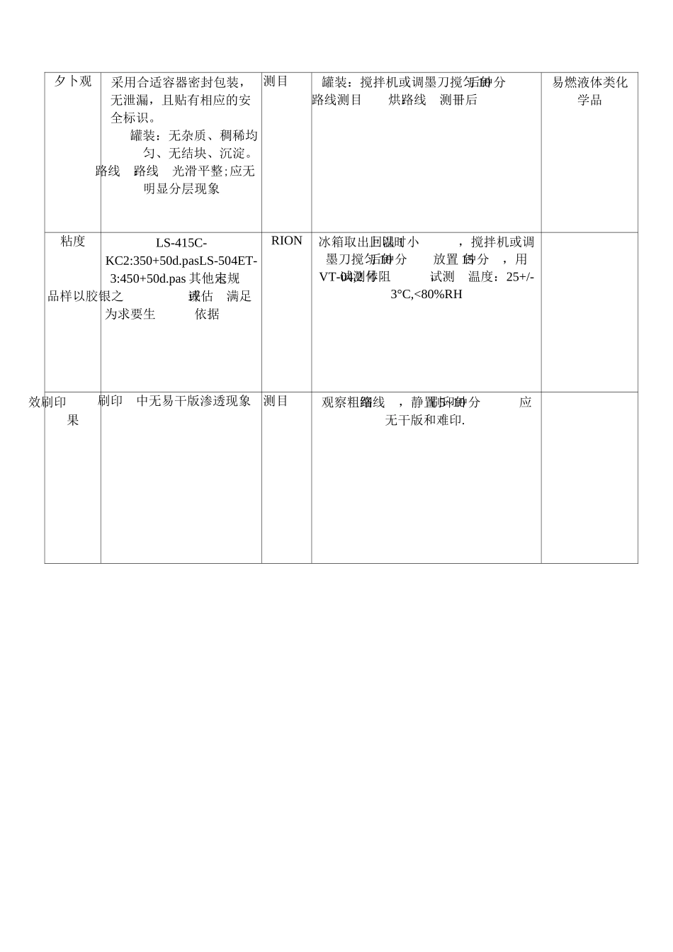 油墨检验规范_第3页