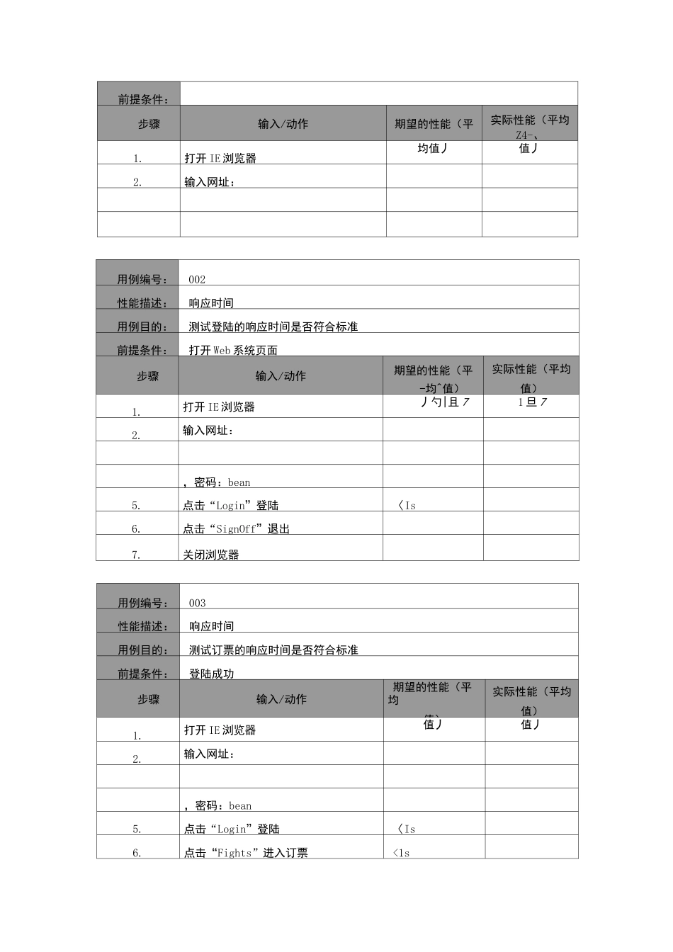 性能测试用例模板_第2页
