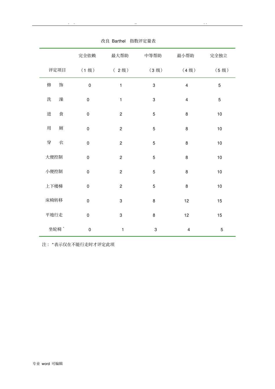 改良Barthel指数评定量表_第1页