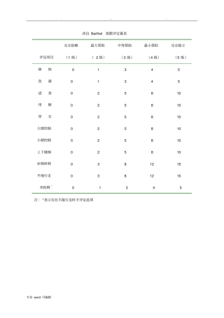 改良Barthel指数评定量表