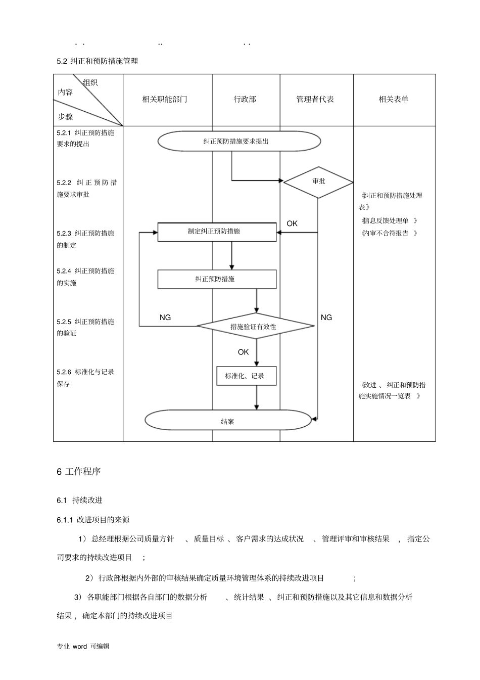改进控制程序文件_第3页