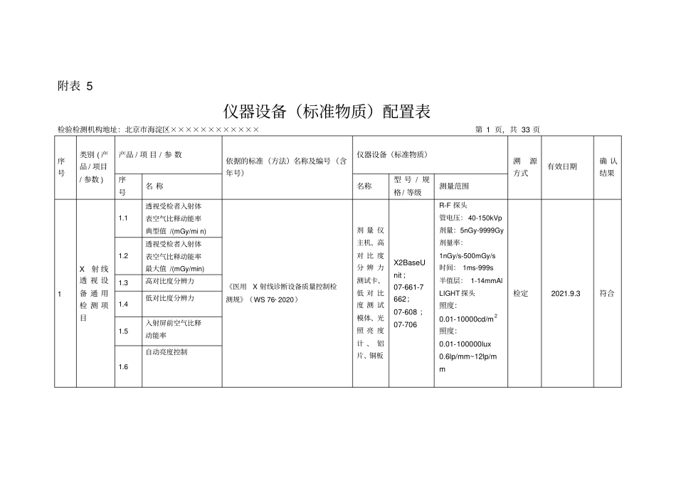 放射卫生仪器设备标准物质表_第1页