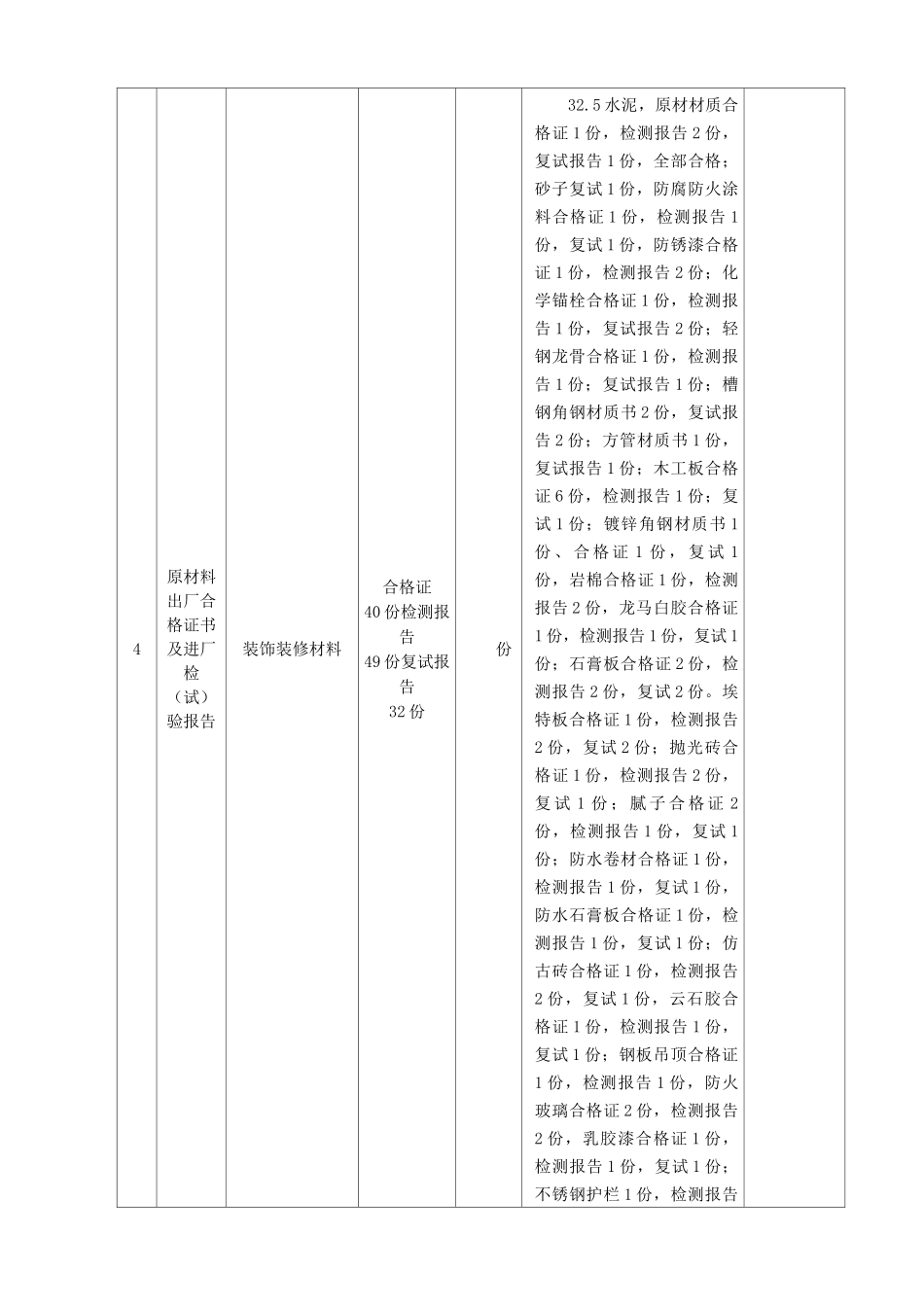 工程质量控制资料核查记录表_第2页