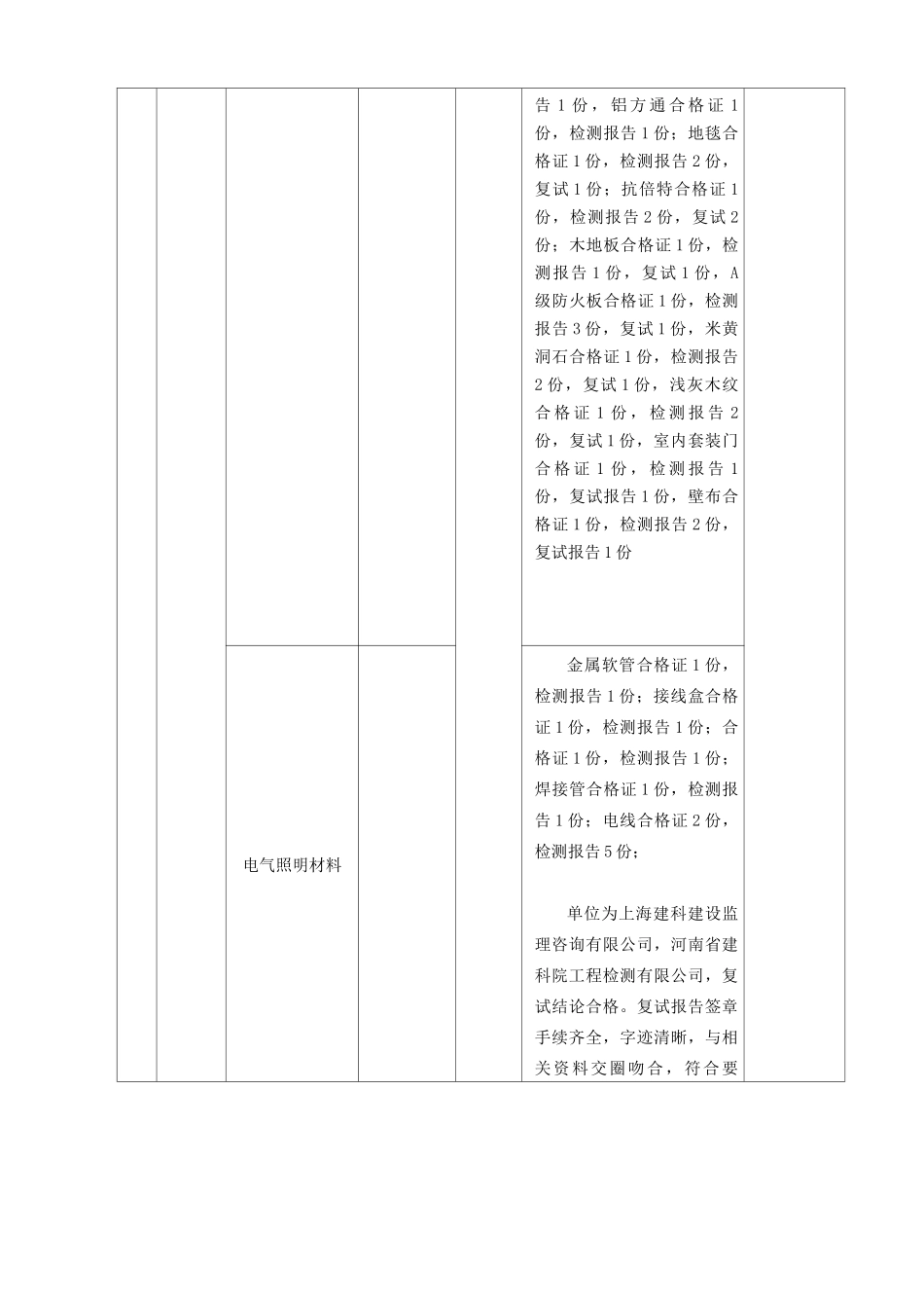 工程质量控制资料核查记录表_第3页