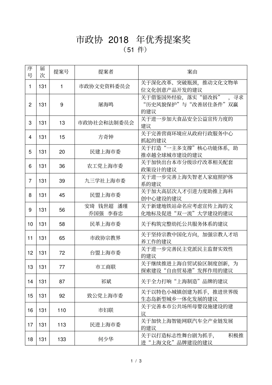 政协2018年优秀提案奖_第1页