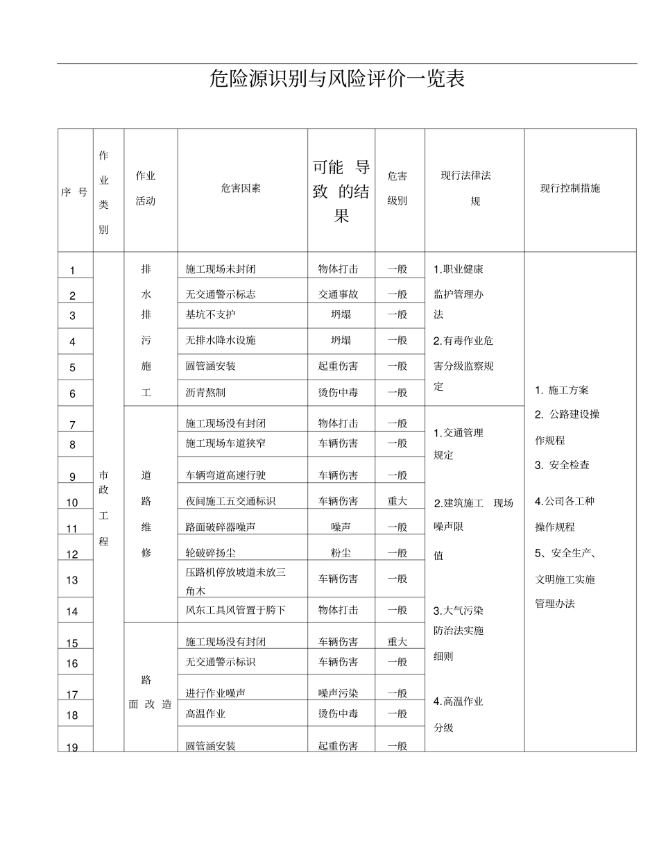 政工程危险源识别与风险评价一览表_第1页