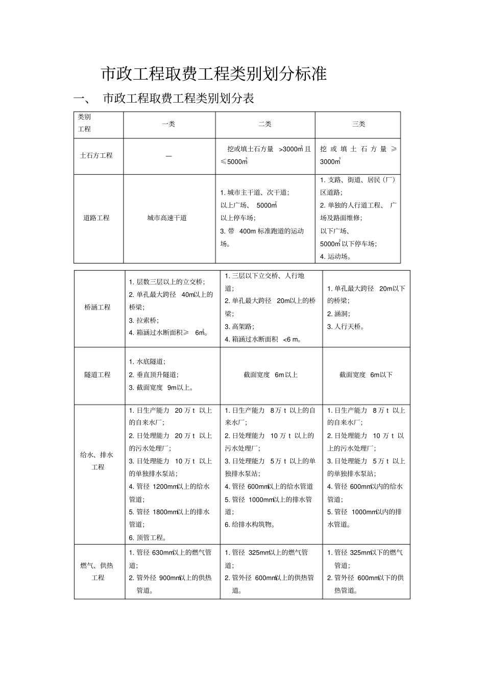 政工程取费工程类别划分标准_第1页