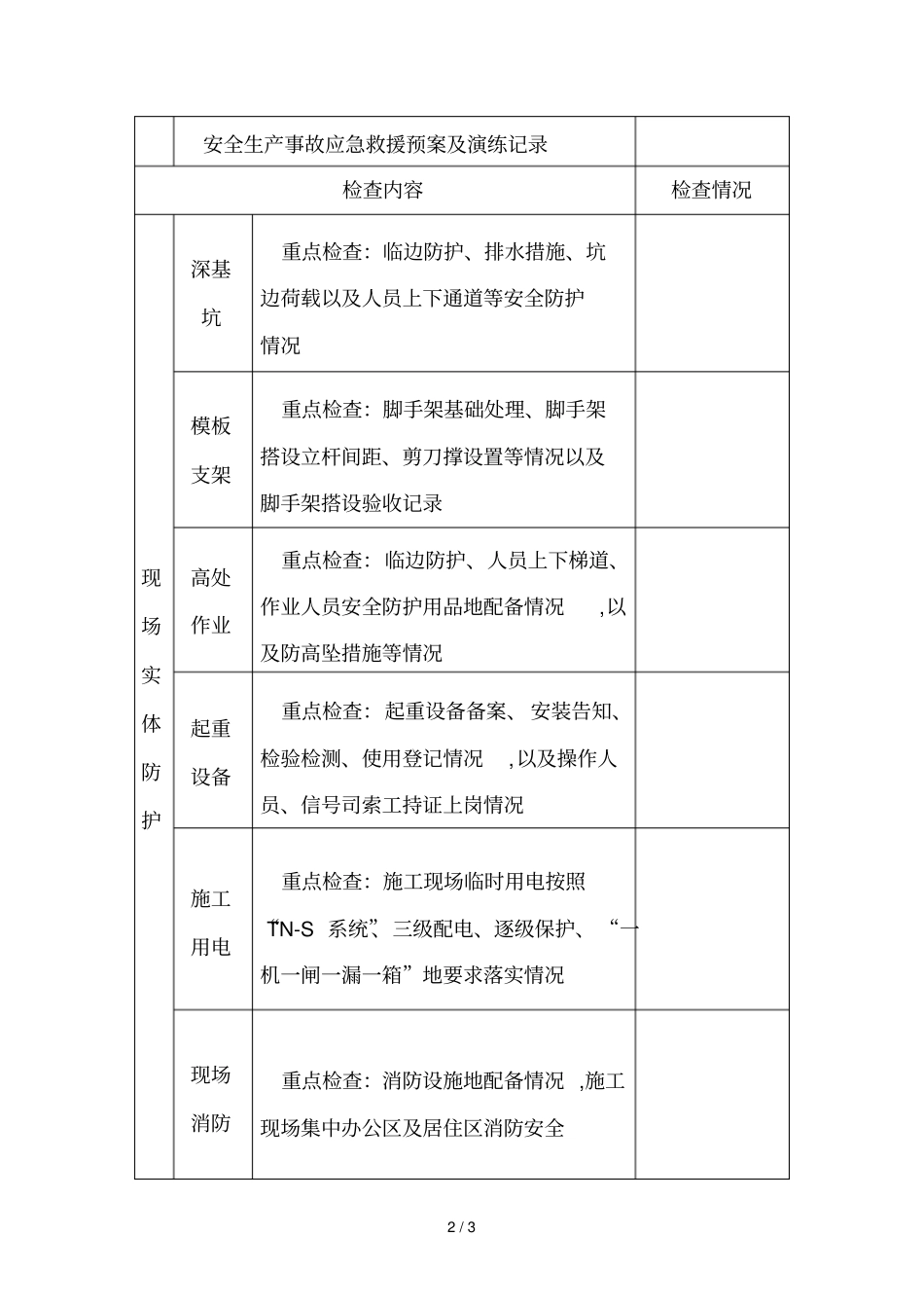 政工程安全检查表11_第2页