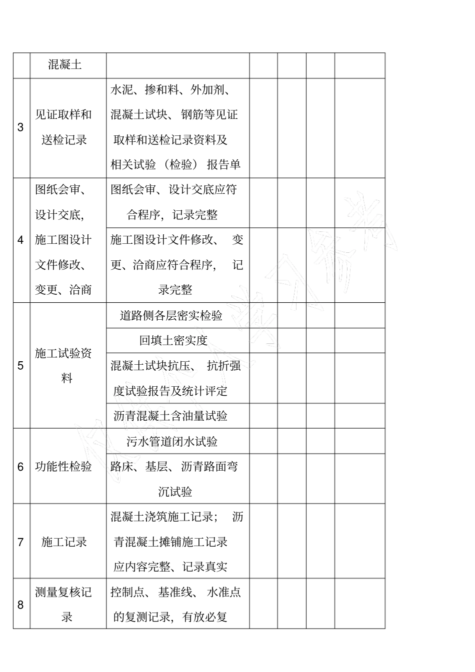 政工程实体质量检查表_第2页