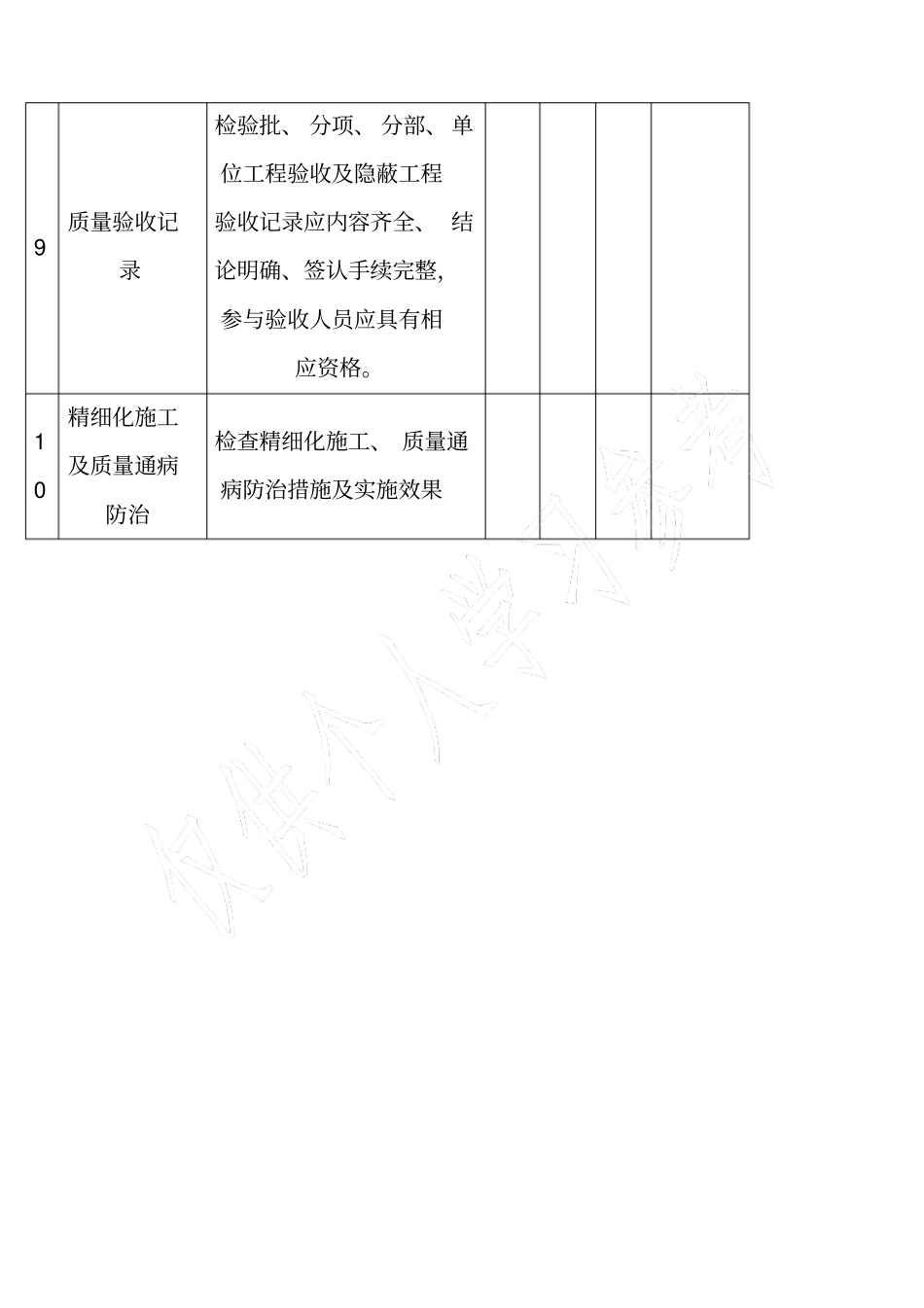 政工程实体质量检查表_第3页