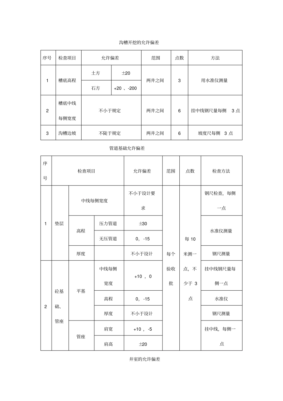 政工程施工允许偏差_第1页