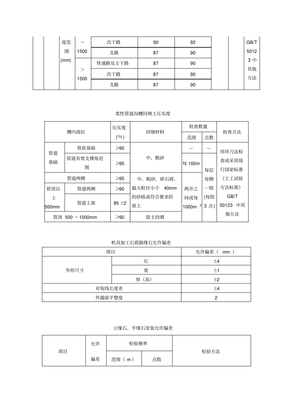 政工程施工允许偏差_第3页