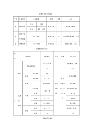 政工程施工允许偏差