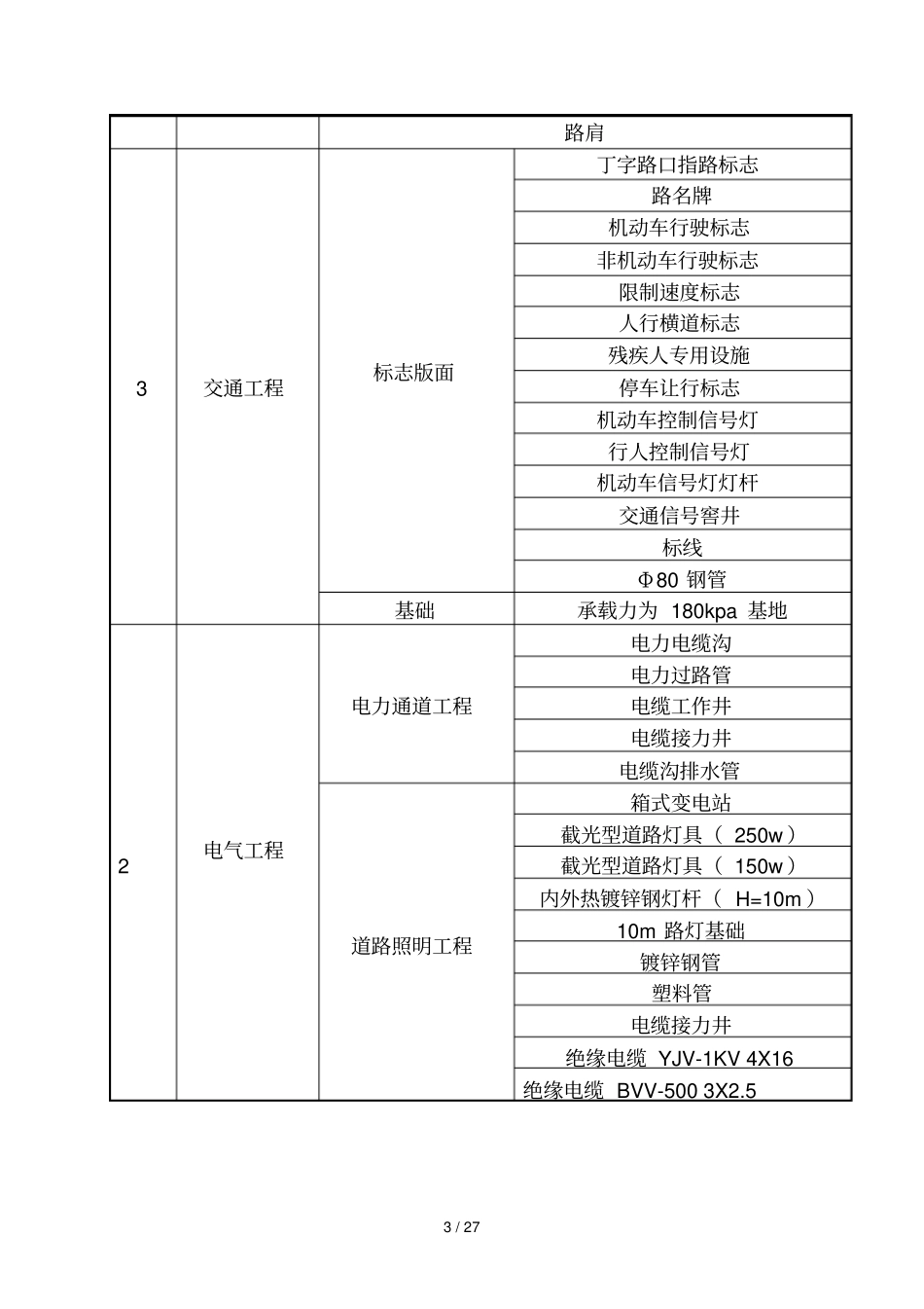 政工程监理实施细则道路_第3页