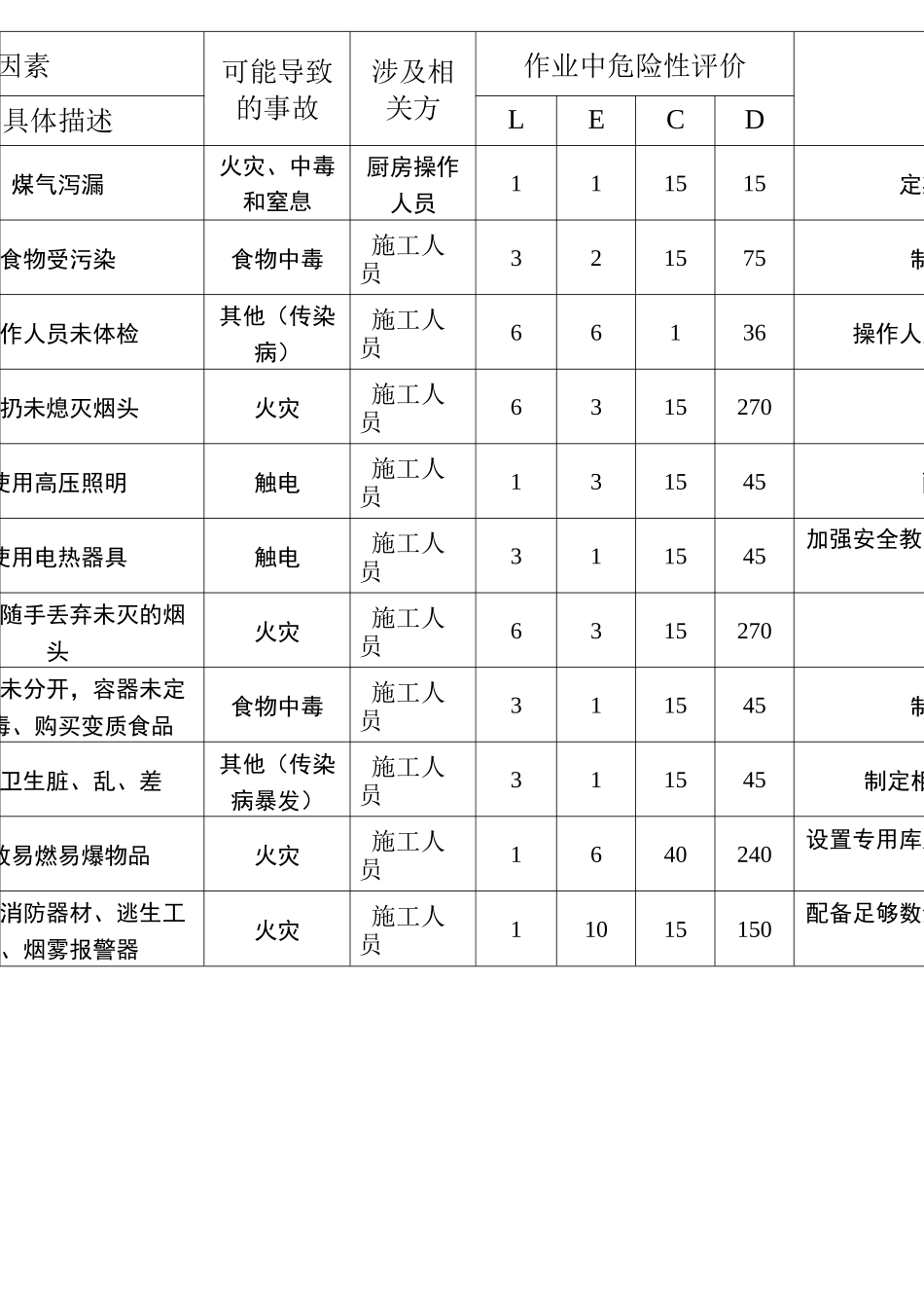 建筑工程危险源辨识与风险评价表  版_第2页
