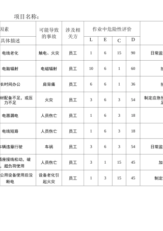 建筑工程危险源辨识与风险评价表  版