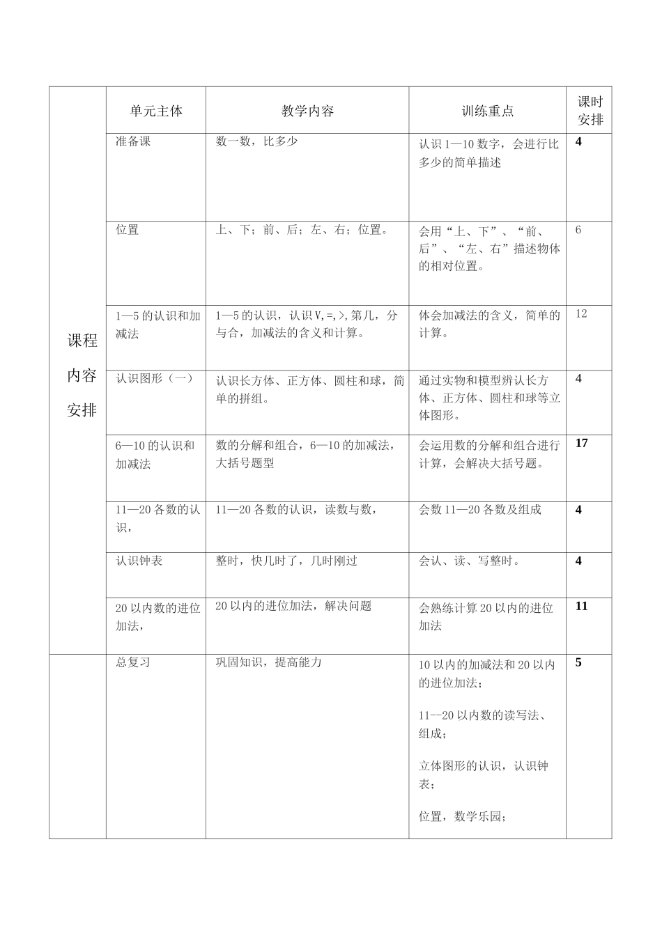 学科课程纲要_第3页