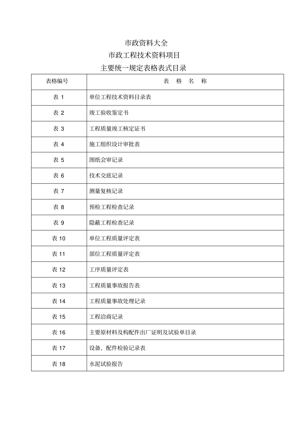 政工程资料全套_第1页