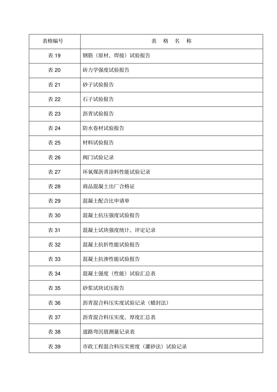 政工程资料全套_第2页