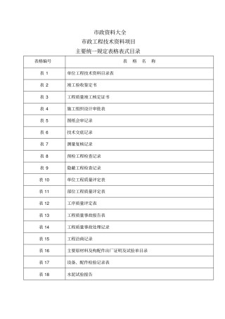 政工程资料全套